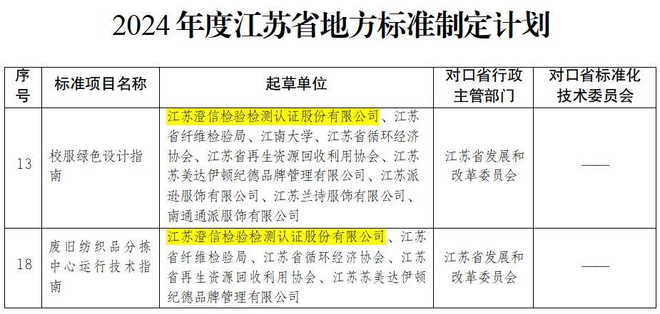 澄信检测纺织中心两项地方标准获批立项